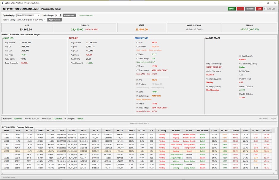 Option chain sample preview